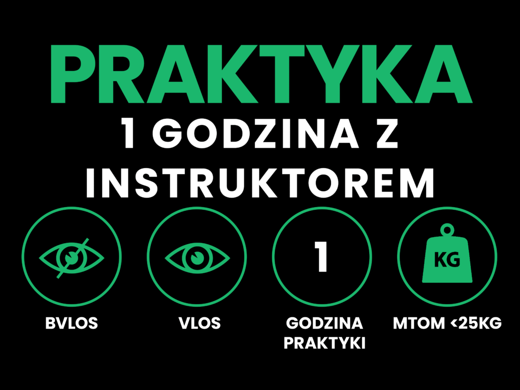 praktyka